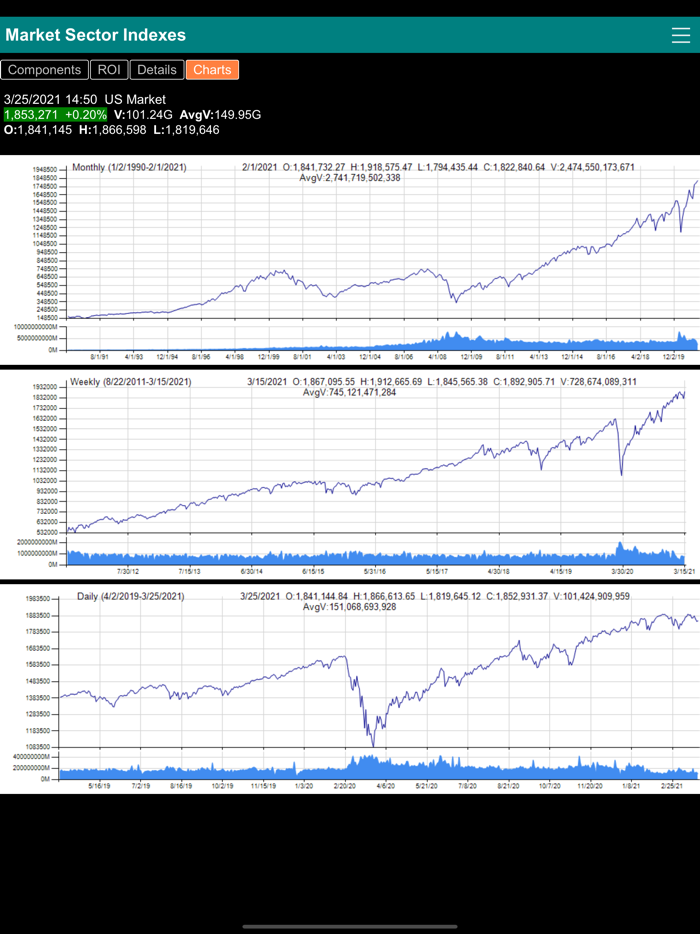 Stock Market Sector Indexes