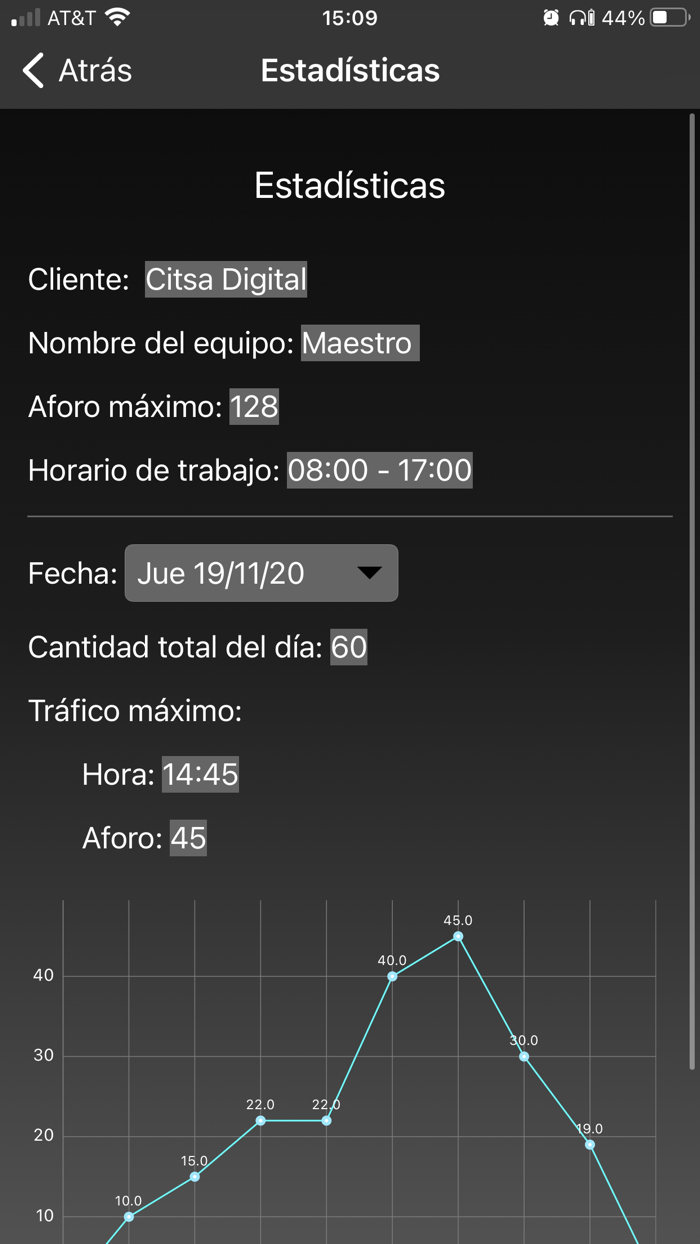 Passer - By HPM LED®