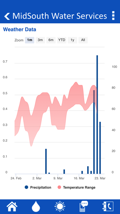 MidSouth Water Services screenshot 3