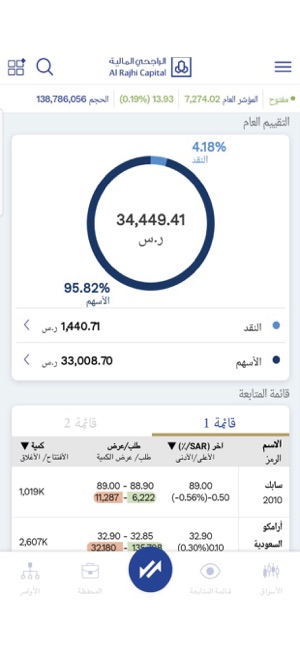 Al Rajhi Tadawul