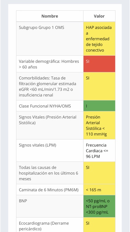 Escala Riesgo HTP