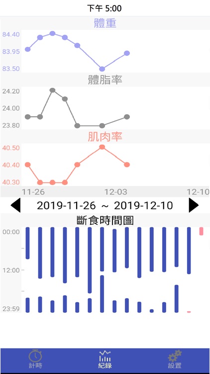 間歇斷食小幫手(Intermittent Fasting)