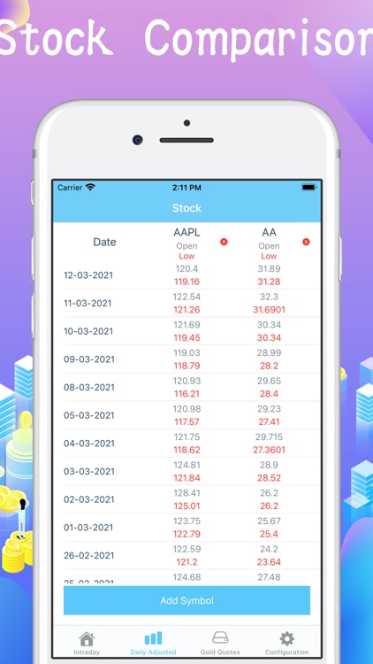 Stock Comparison & Trends