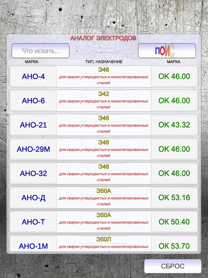 АНАЛОГ ЭЛЕКТРОДОВ