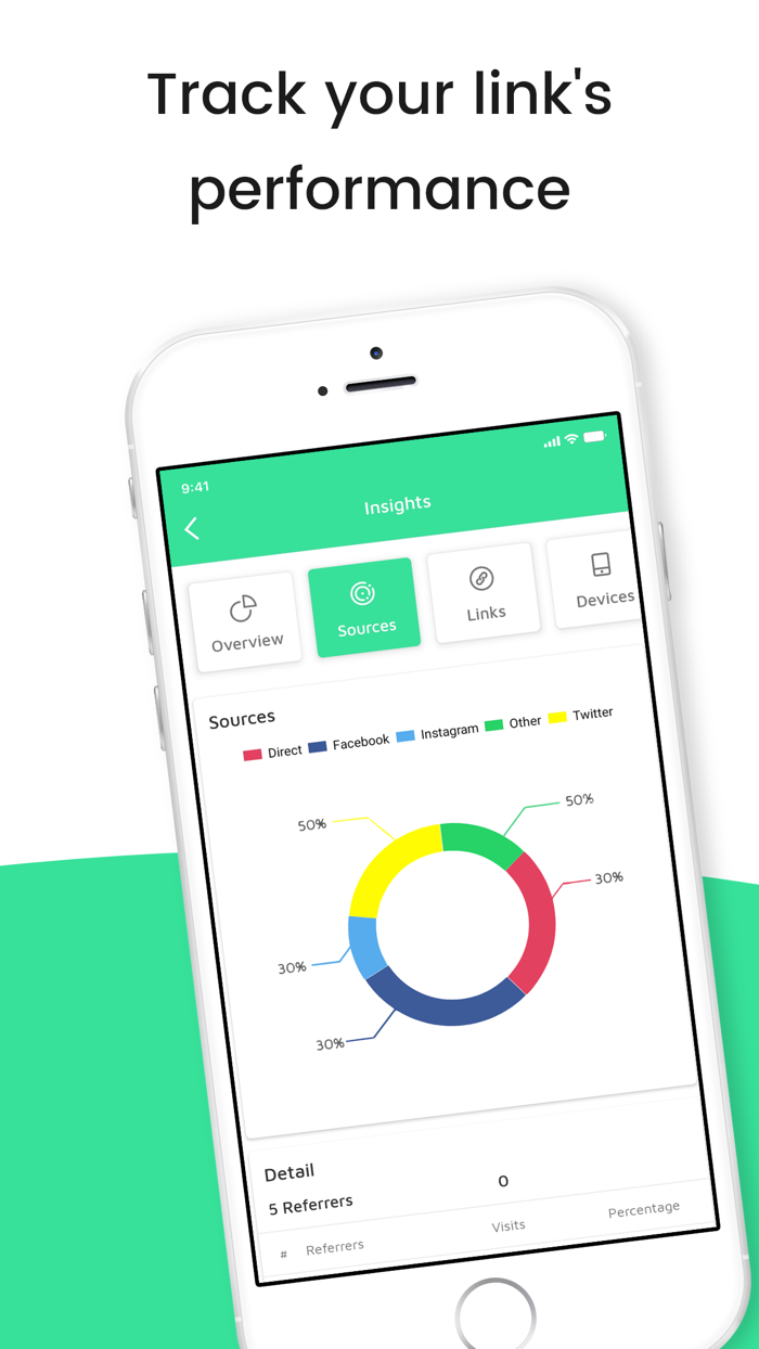 Linkfly - Story links,Bio site