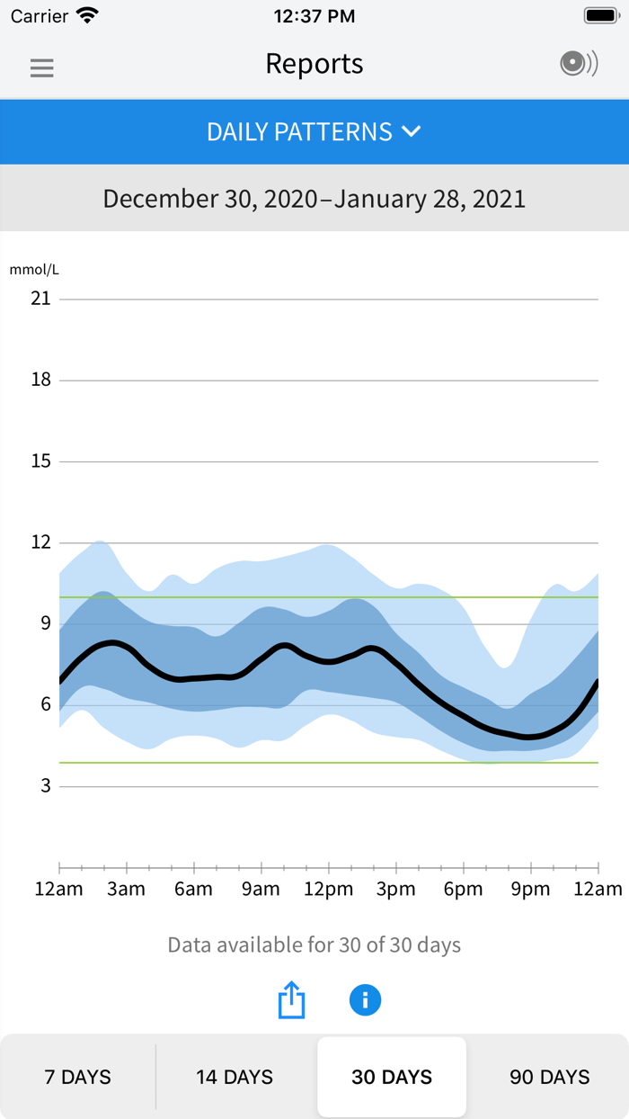 FreeStyle Libre 2 – CA
