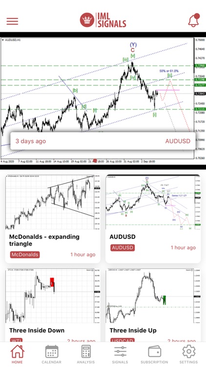 Iml Forex Signals