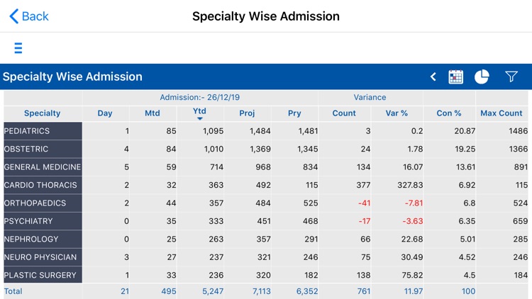 Masina Dashboard screenshot-5
