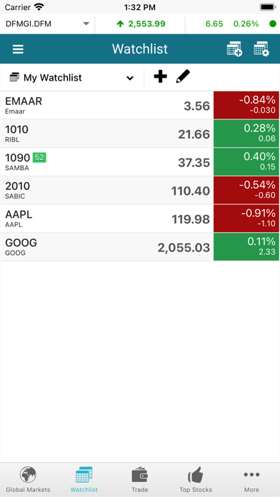 How to cancel & delete Market Equity Pro (GTN) from iphone & ipad 2