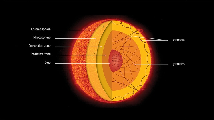 Solar System Planets 3D screenshot-6