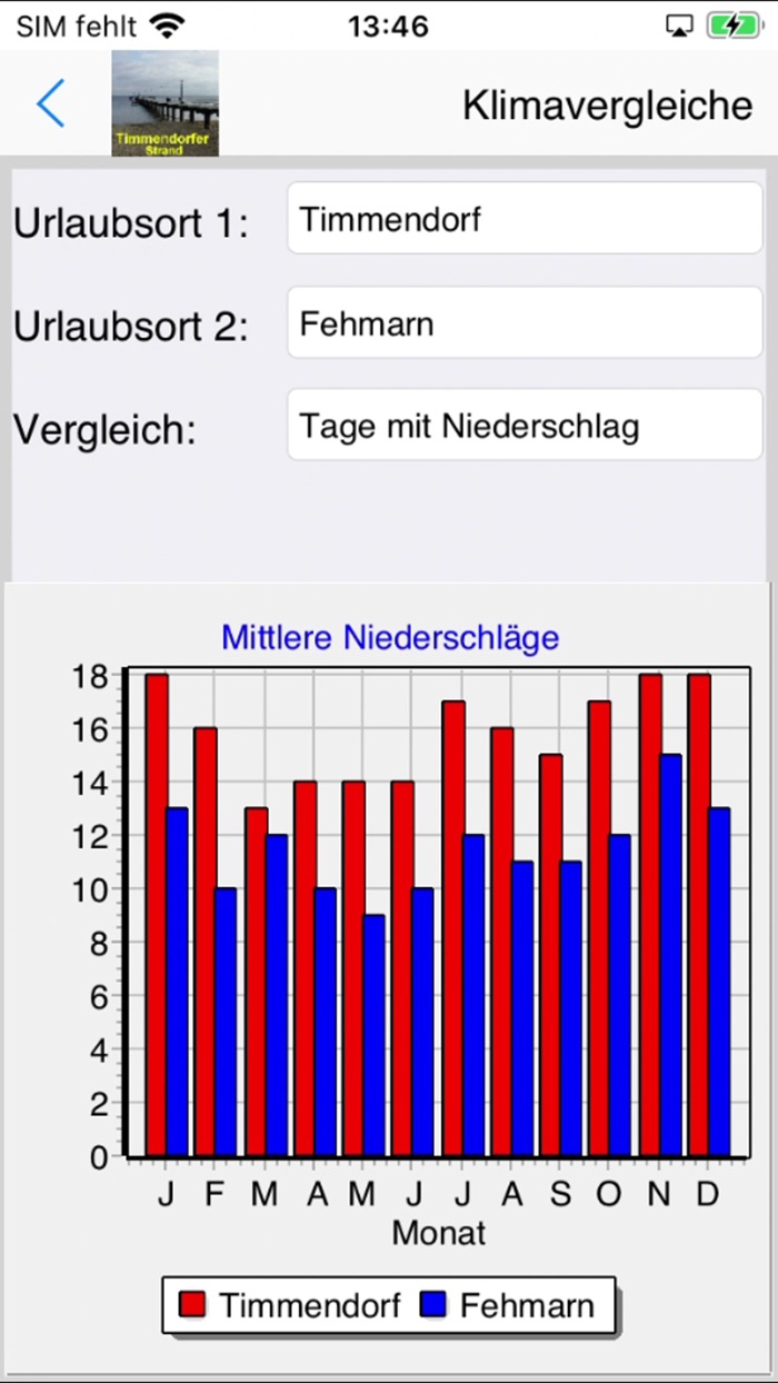 TimmendorferStrand UrlaubsApp