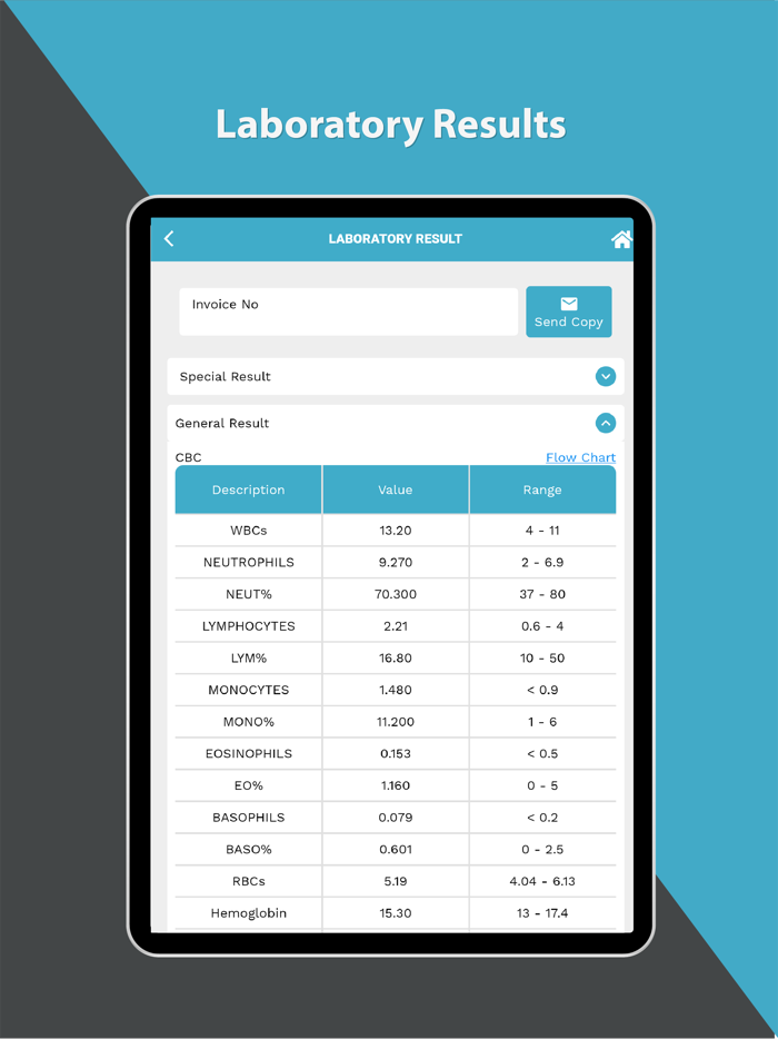 Dr. Sulaiman Al Habib MC