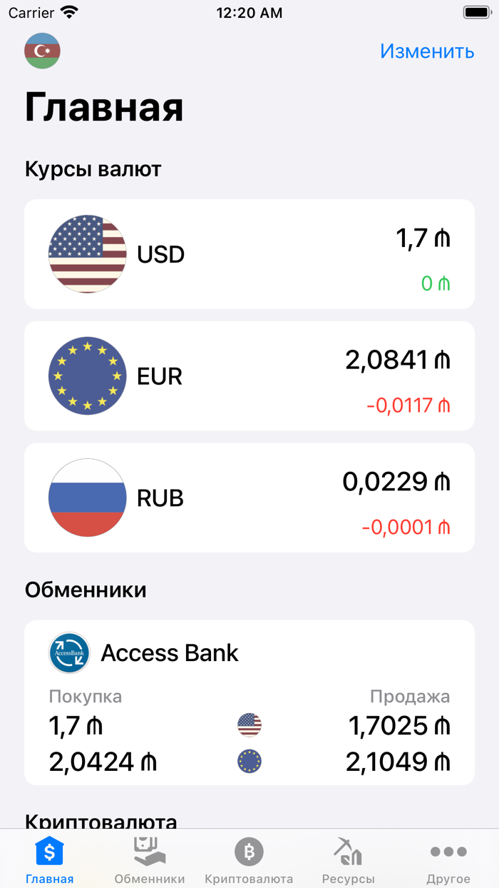 Курсы валют Азербайджана