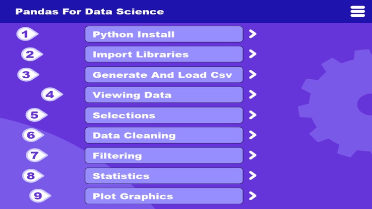 Pandas For Data Science