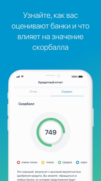 Моя кредитная история