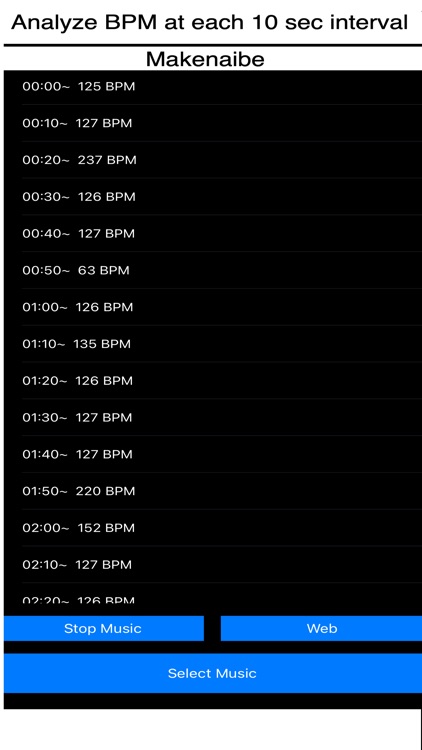 Static BPM Analyzer