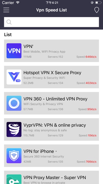 VPN Speed List