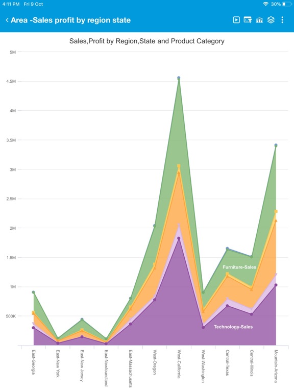 ORBIT Analyticsのおすすめ画像7