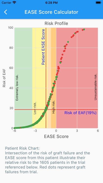 EASE Score Calculator