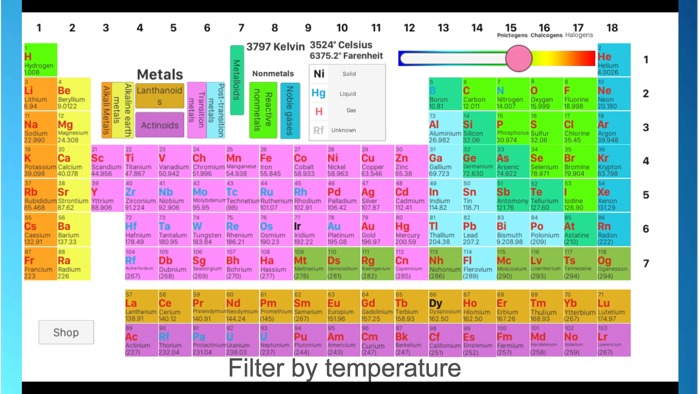 Periodic Table  the Chemistry