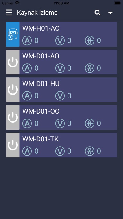 MagNET Dashboard