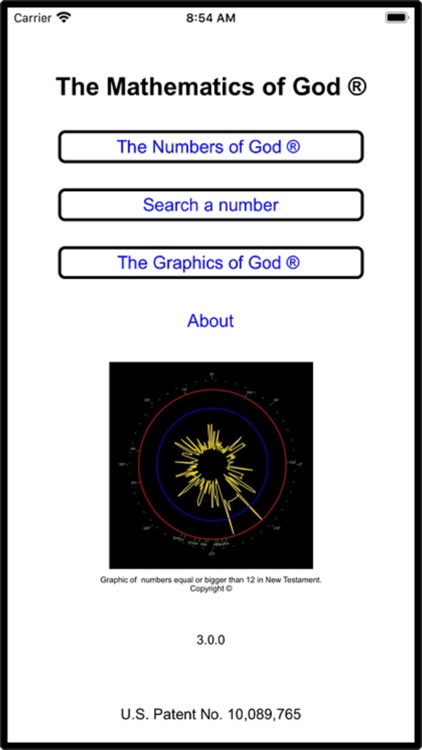 The Mathematics of God®