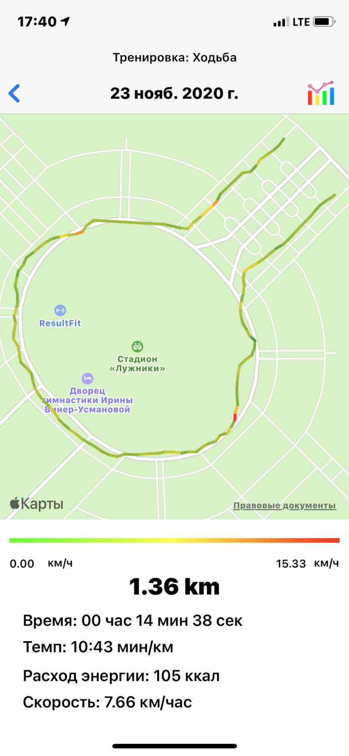 Лужники Спорт