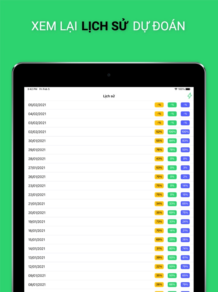 T3 - Dự đoán chứng khoán