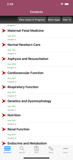 Neonatal-Perinatal Med. Review(圖2)-速報App