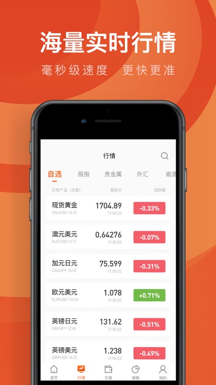 盈创股指—黄金外汇股指策略平台