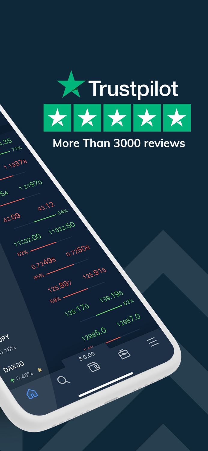 AvaTrade Online Trading App