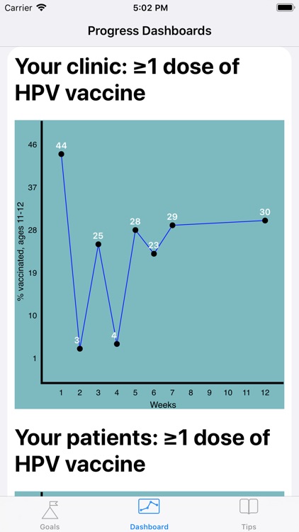 Checkup Coach by Chai screenshot-3