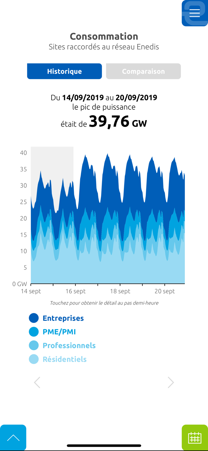 Bilan Enedis