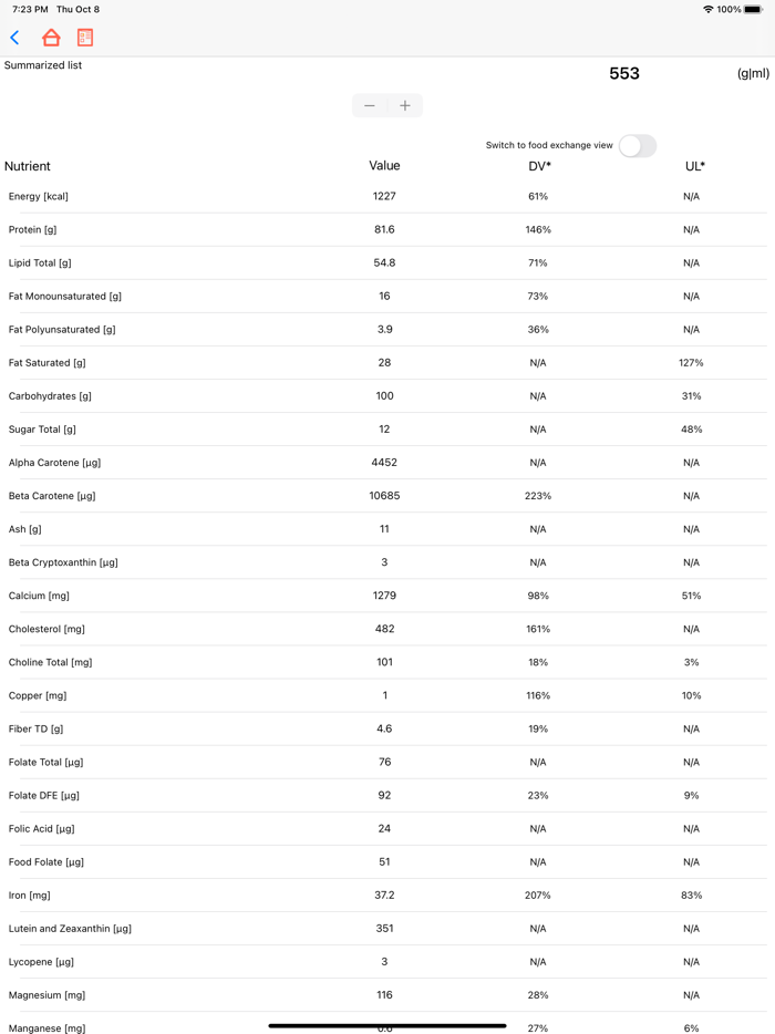Nutri Nutrients and Vitamins