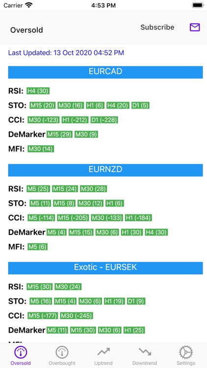 Easy Market Analyzer screenshot-5