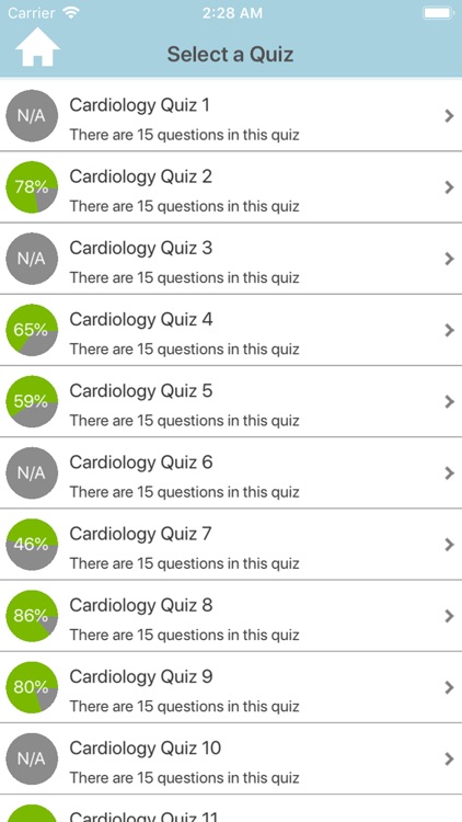 Medicine Cardiology Quiz By Nurten Pirli