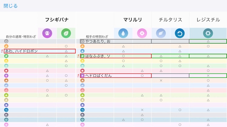 わざタイプ相性表 By Ringsbell Net