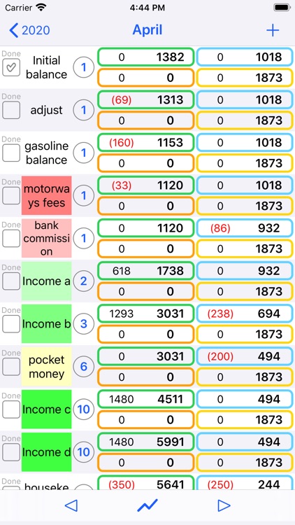 CashflowPlan