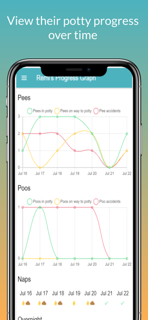 Potty Training Tracker(圖4)-速報App