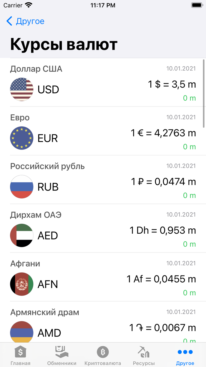 Курсы валют Туркменистана