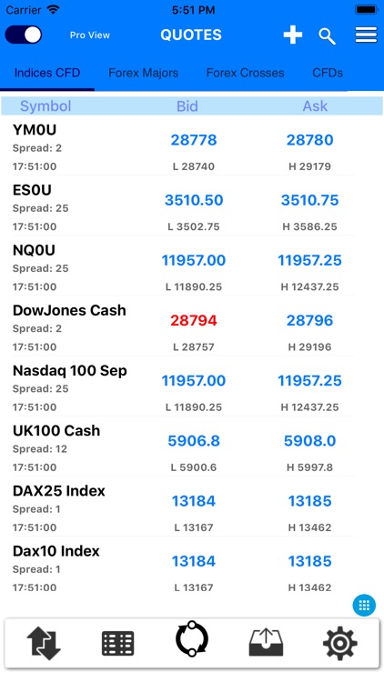 Safex Trader