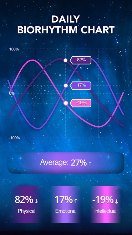 Astroline: The Daily Horoscope screenshot-3