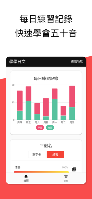 學學日文(圖1)-速報App