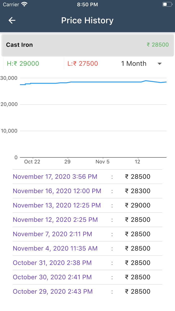Scrap Market Iron Steel Price