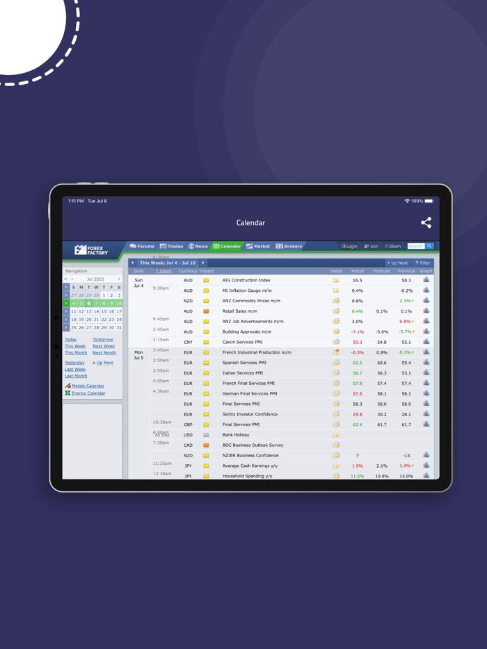 Currency Strength pro