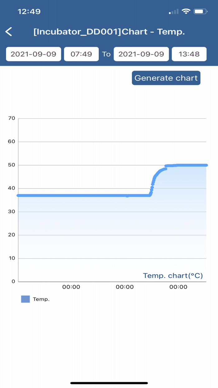 CTI AIREA IncubatorMate