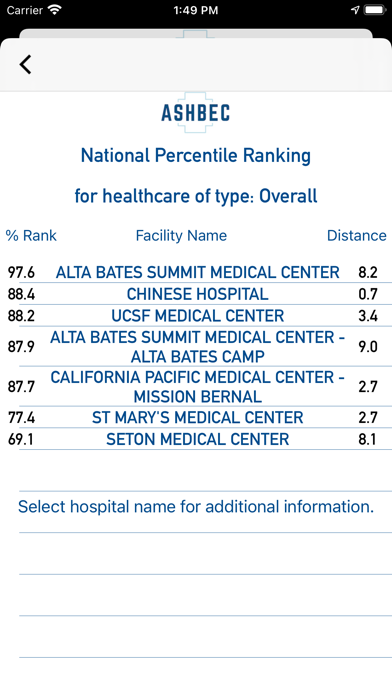 Ashbec Hospital Safety Ranking screenshot 4