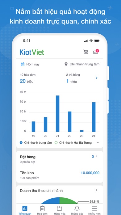 How to cancel & delete KiotViet Quản lý from iphone & ipad 1