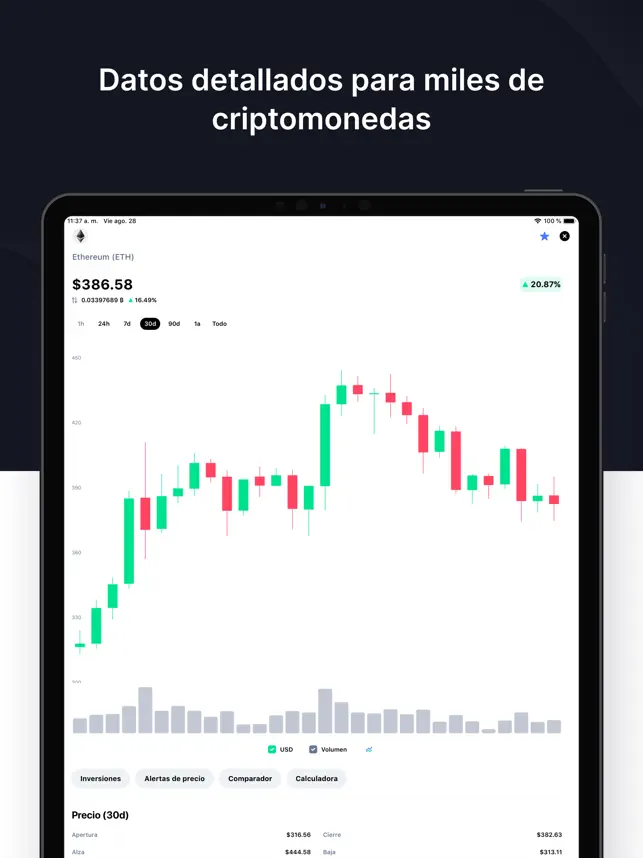 Captura de Pantalla 5 CoinMarketCap: Criptomonedas iphone