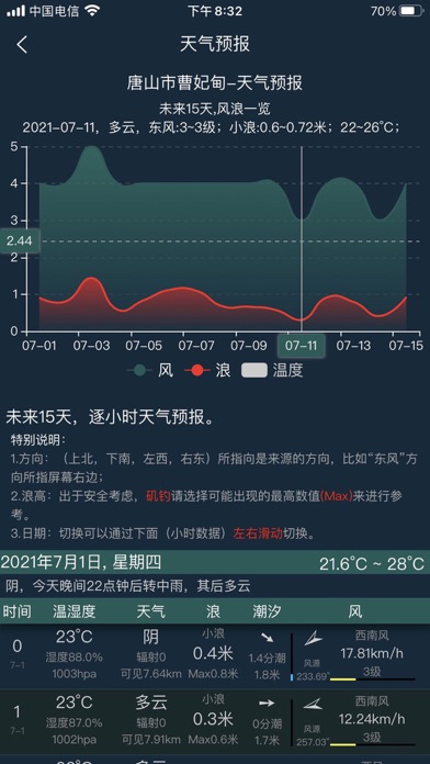 潮汐表精灵